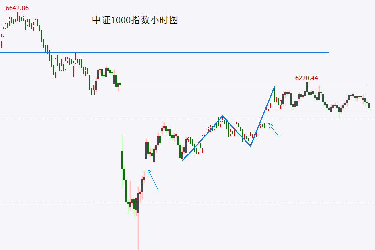 信誓旦旦辞职创业，实际现状不乐观？为了将来，请做两手准备