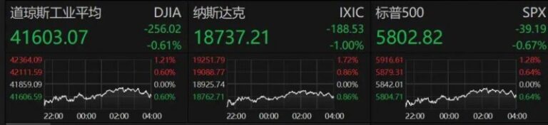 美股道琼斯是什么？道琼斯指数怎么计算的